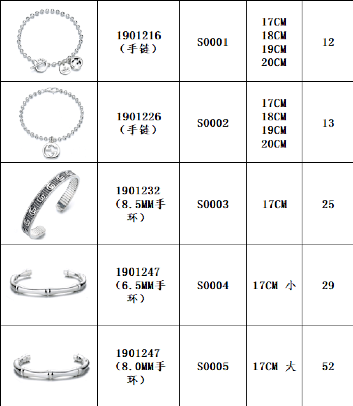Gucci Bracelet collection