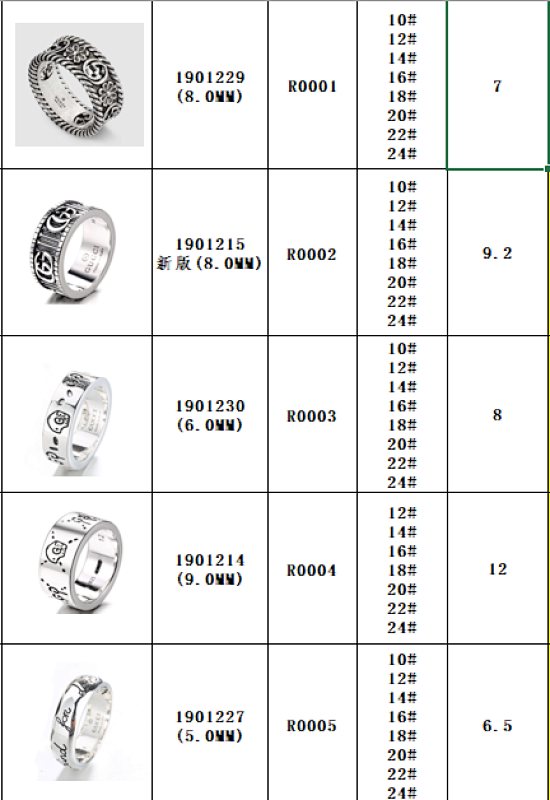 Gucci Ring Collection